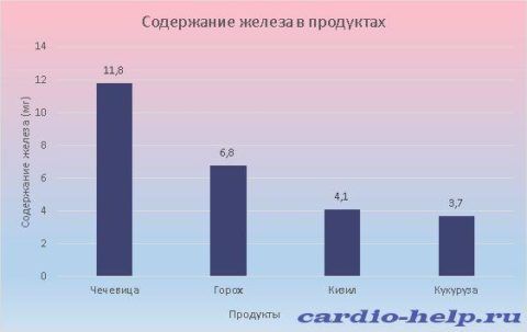 Как укрепить сосуды
