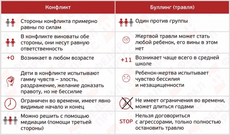 Кто ответит за травмы школьника?