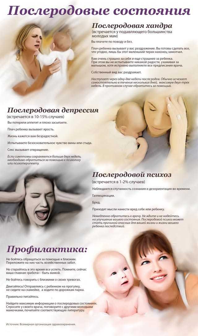 Послеродовая депрессия: причины, симптомы, диагностика и лечение