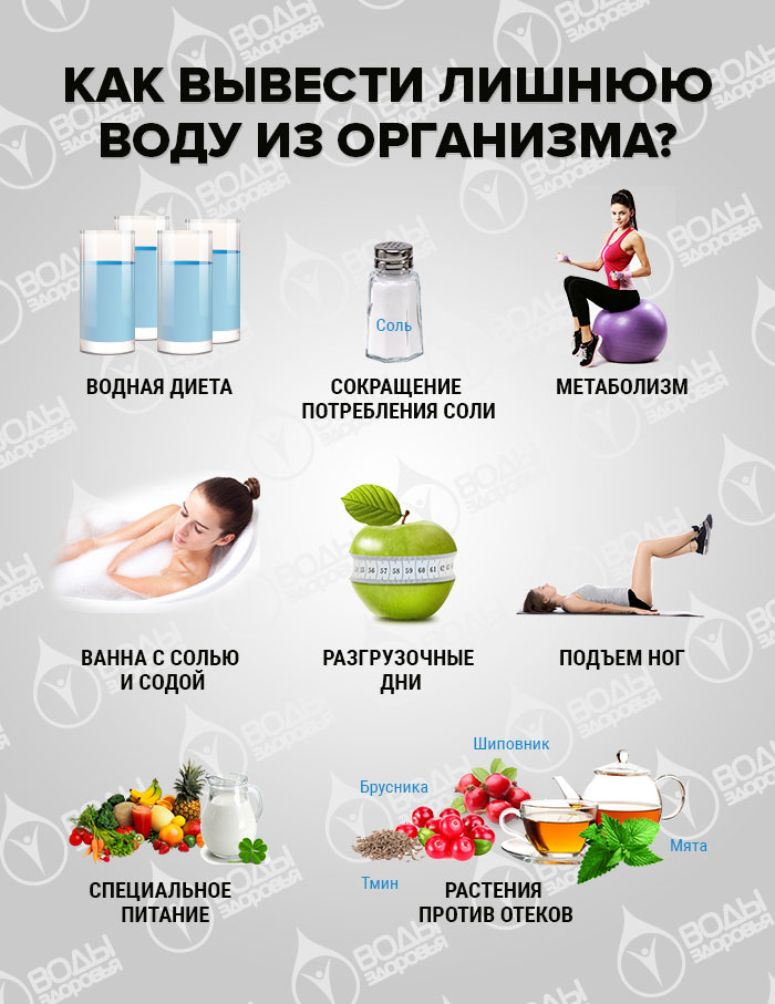 При каких заболеваниях повышено потоотделение (гипергидроз)