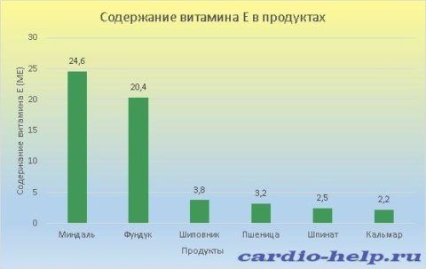 Как укрепить сосуды