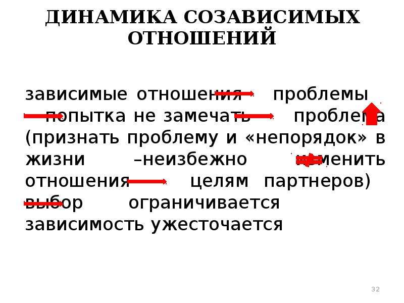 Почему рушатся отношения между мужчиной и женщиной