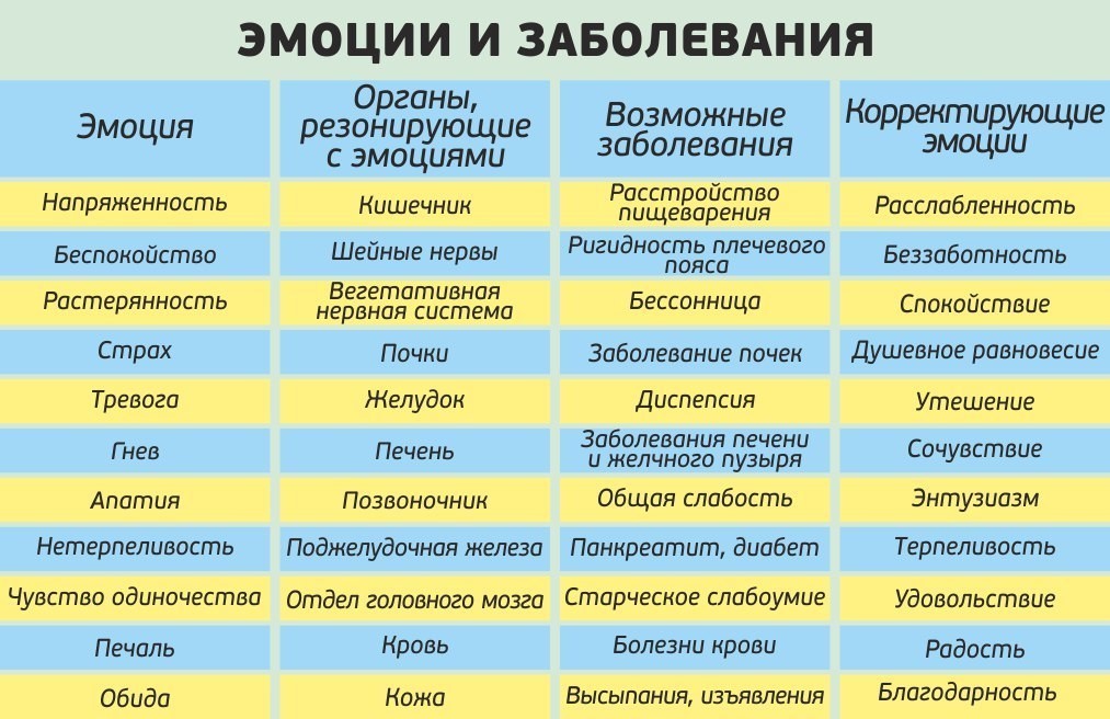 Психологические особенности заболеваний кожи