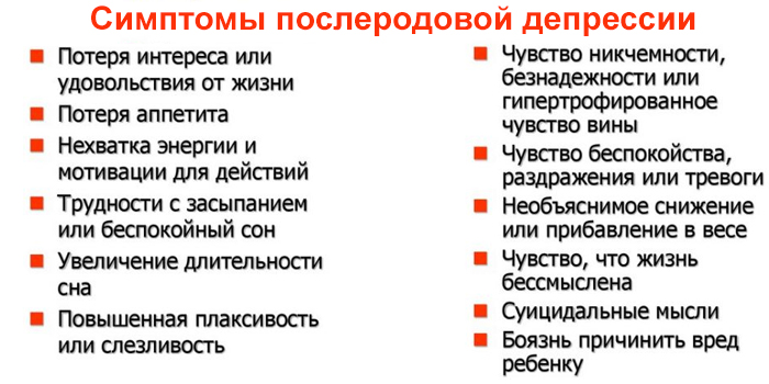 Послеродовая депрессия: причины, симптомы, диагностика и лечение