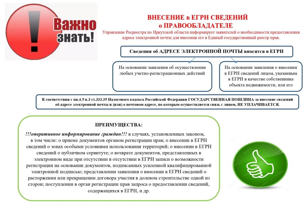 Авторское право