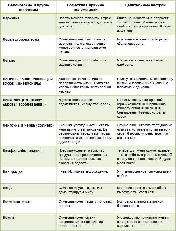 Грибок ногтей (онихомикоз)