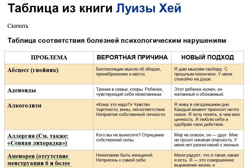 Признаки заражения глистами | университетская клиника