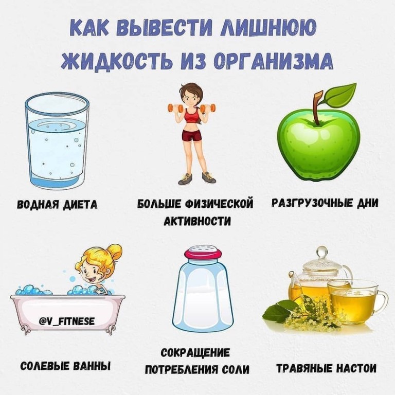 Как избавиться от воды в организме? * клиника диана в санкт-петербурге