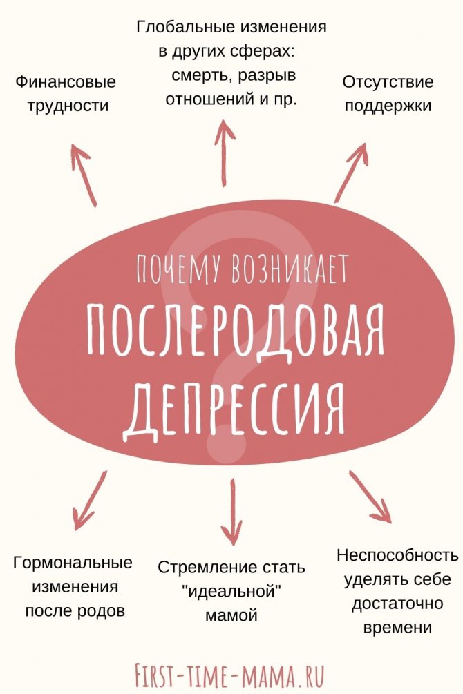 Послеродовая депрессия причины, признаки, симптомы и лечение с помощью психолога
