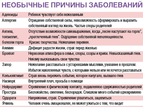 Психосоматика аллергии у ребенка