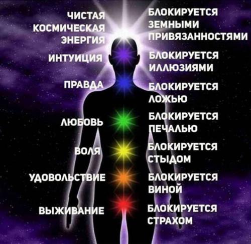 Энергетические блоки: проявления и последствия