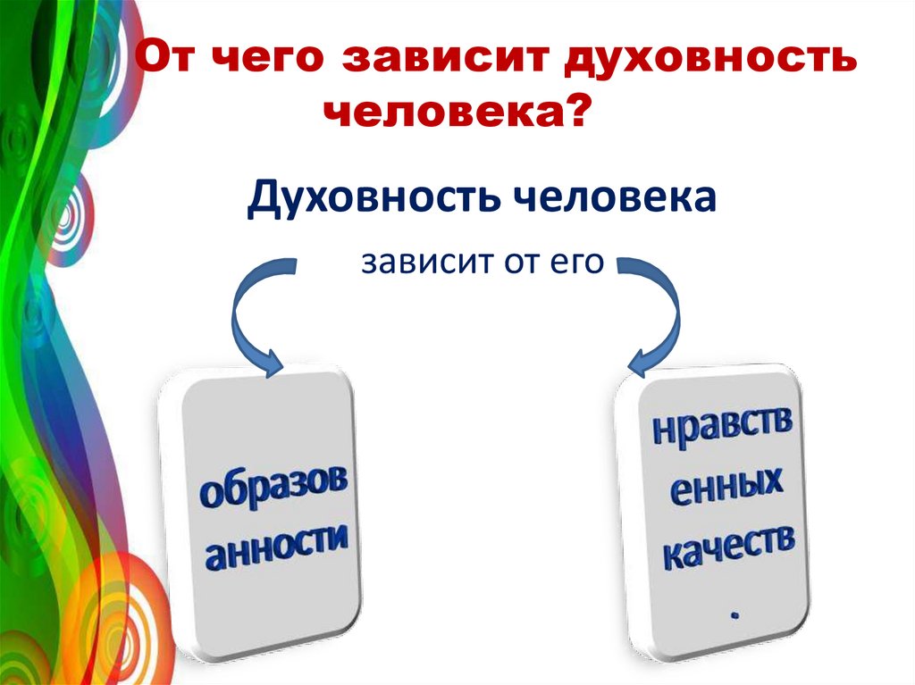 Достоинства духовного человека