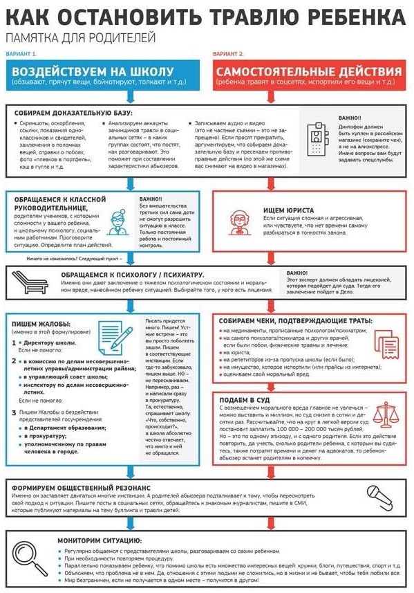 Почему ребенок плохо ведет себя в школе: стоит ли наказывать за плохое поведение в школе | фоксфорд.медиа - фоксфорд.медиа